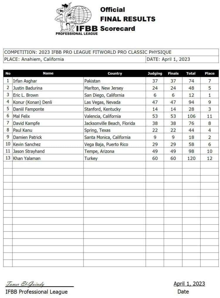 2023 Fitworld Pro Scorecard