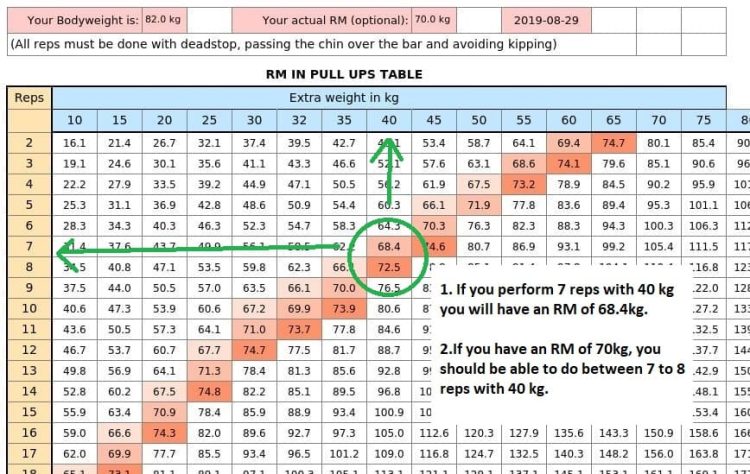 One Rep Max Calculator Table